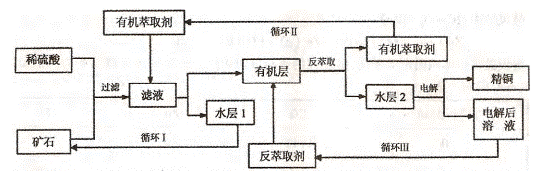 1596693910539879.png image.png